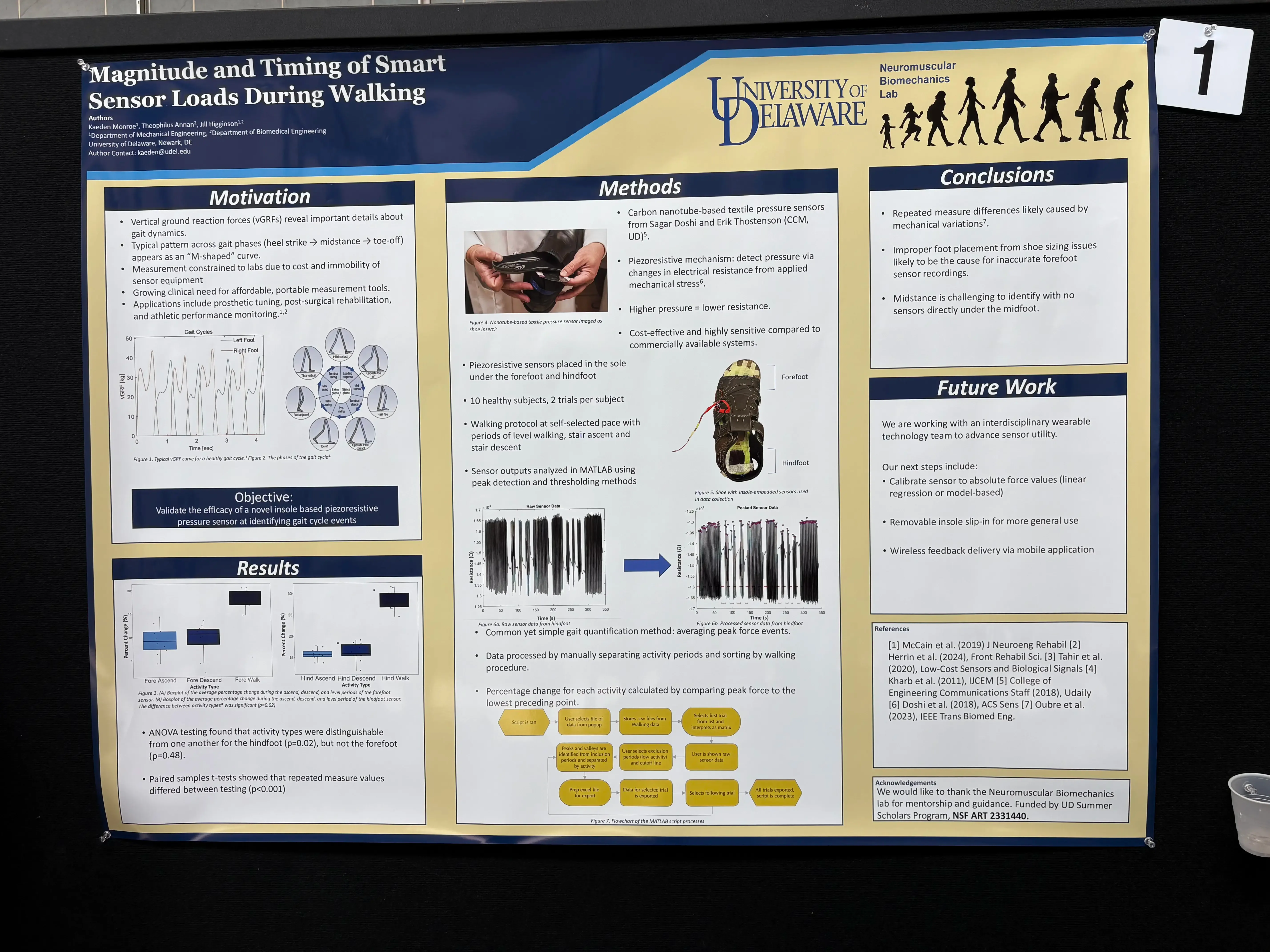 Closeup of poster presentation for the gait detection sensor research